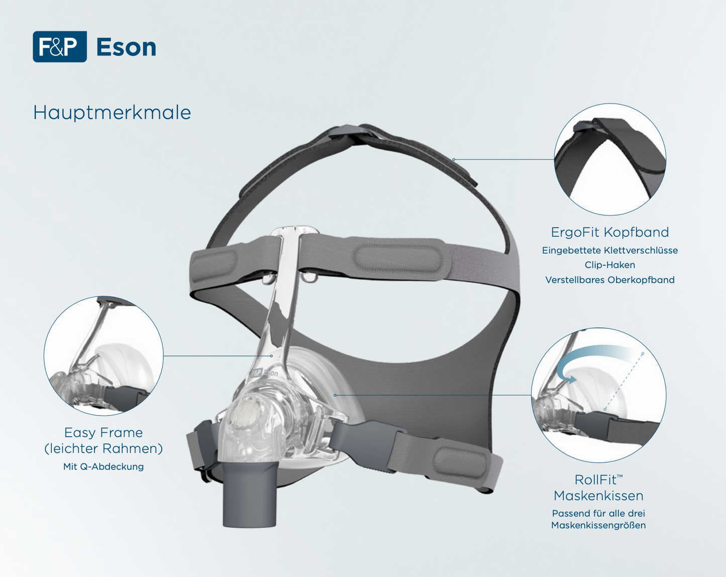 Fisher & Paykel Eson Nasalmaske inkl. Ersatzkissen - CPAP Schlaftherapie Maske gegen Schlafapone