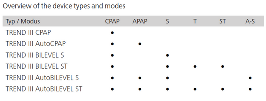Hoffrichter TREND III Auto Bilevel ST mit integrierter Anfeuchter aquaTREND III-NG Behandlung von schlafbezogenen Atemstörungen