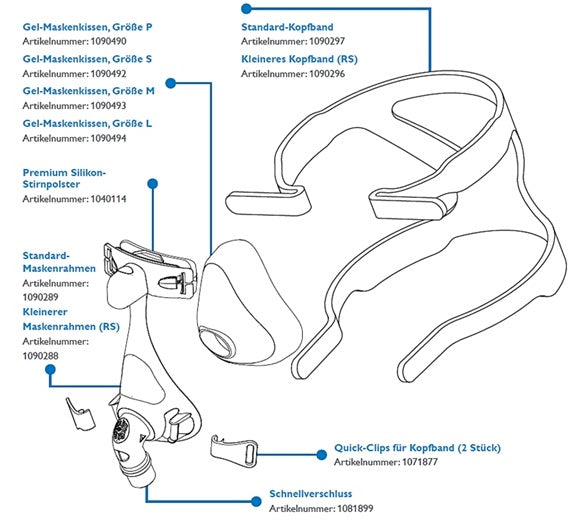 Philips CPAP Maske Amara Gel (mit Ausatemventil und mit Kopfband) Full Mund-Nasenmaske