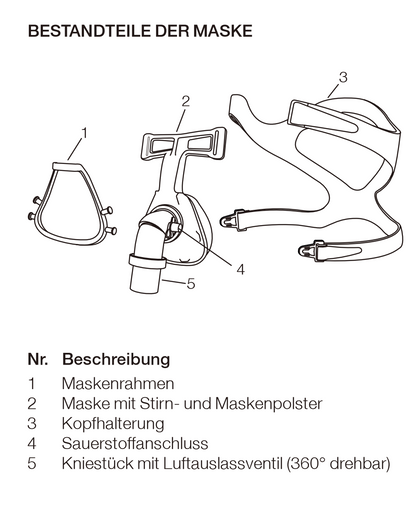 Hoffrichter Standard Nasenmaske mit Ventil - inkl. Kopfband und Maskenkissen , erhältlich in S, M oder L