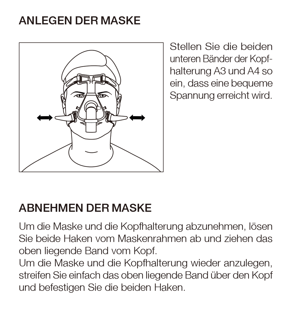 Hoffrichter Standard Nasenmaske mit Ventil - inkl. Kopfband und Maskenkissen , erhältlich in S, M oder L