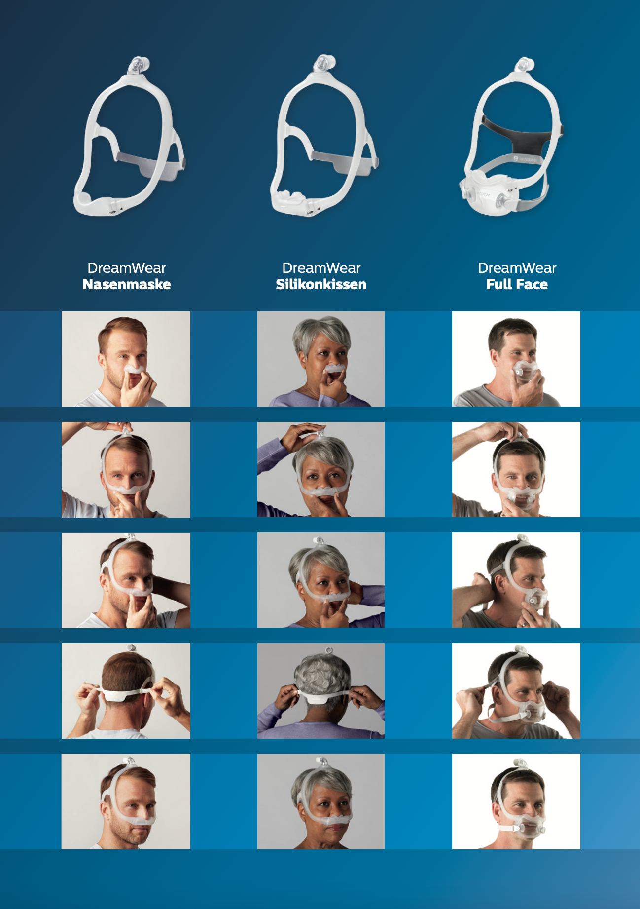 Philips CPAP DreamWear Vollgesichtsmaske, mit Ausatemventil und Kopfband (Med Fram-Fitpack)